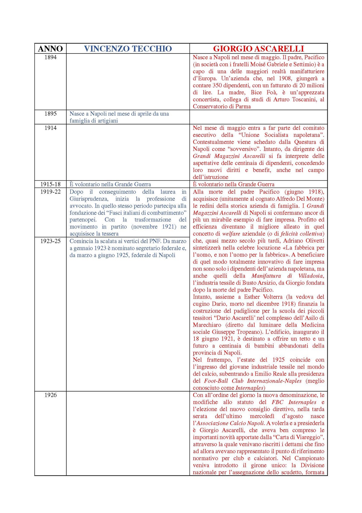 Scheda sinottica Tecchio – Ascarelli, pagina 1 di 4