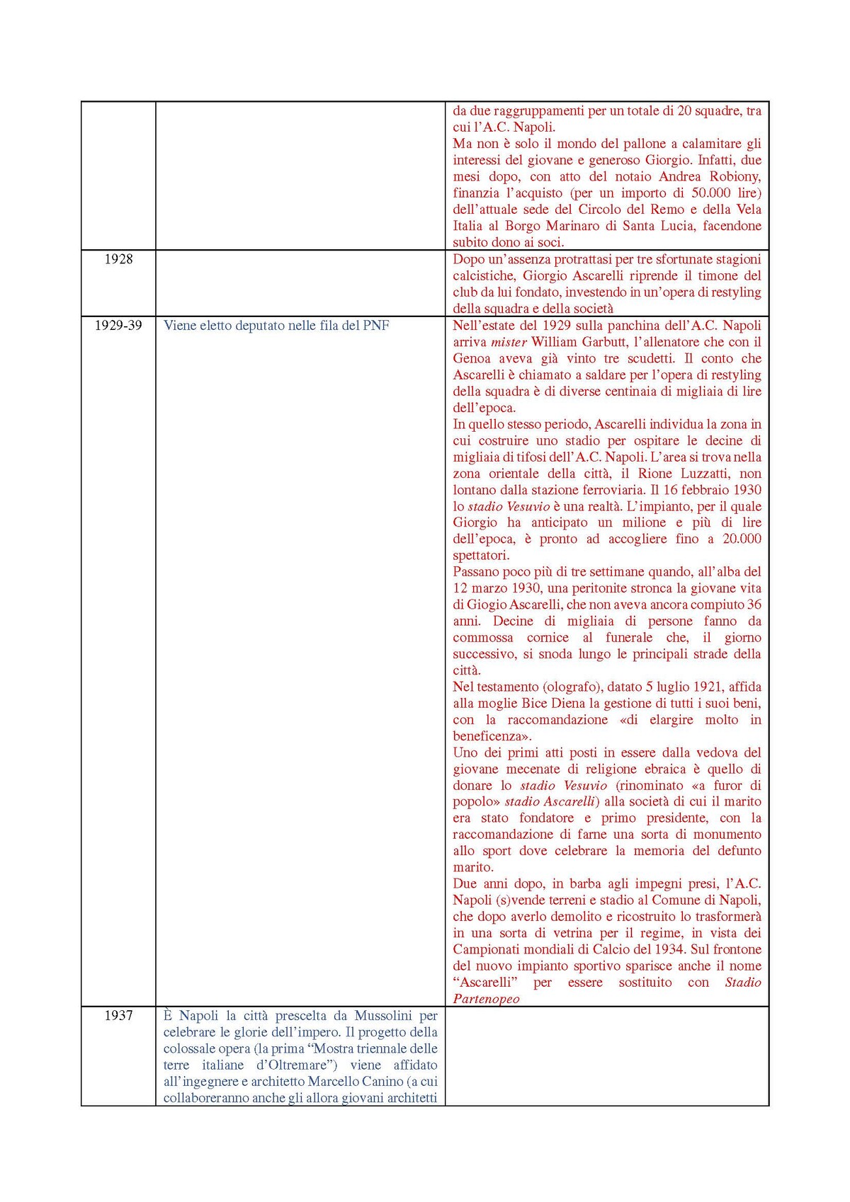 Scheda sinottica Tecchio – Ascarelli, pagina 2 di 4
