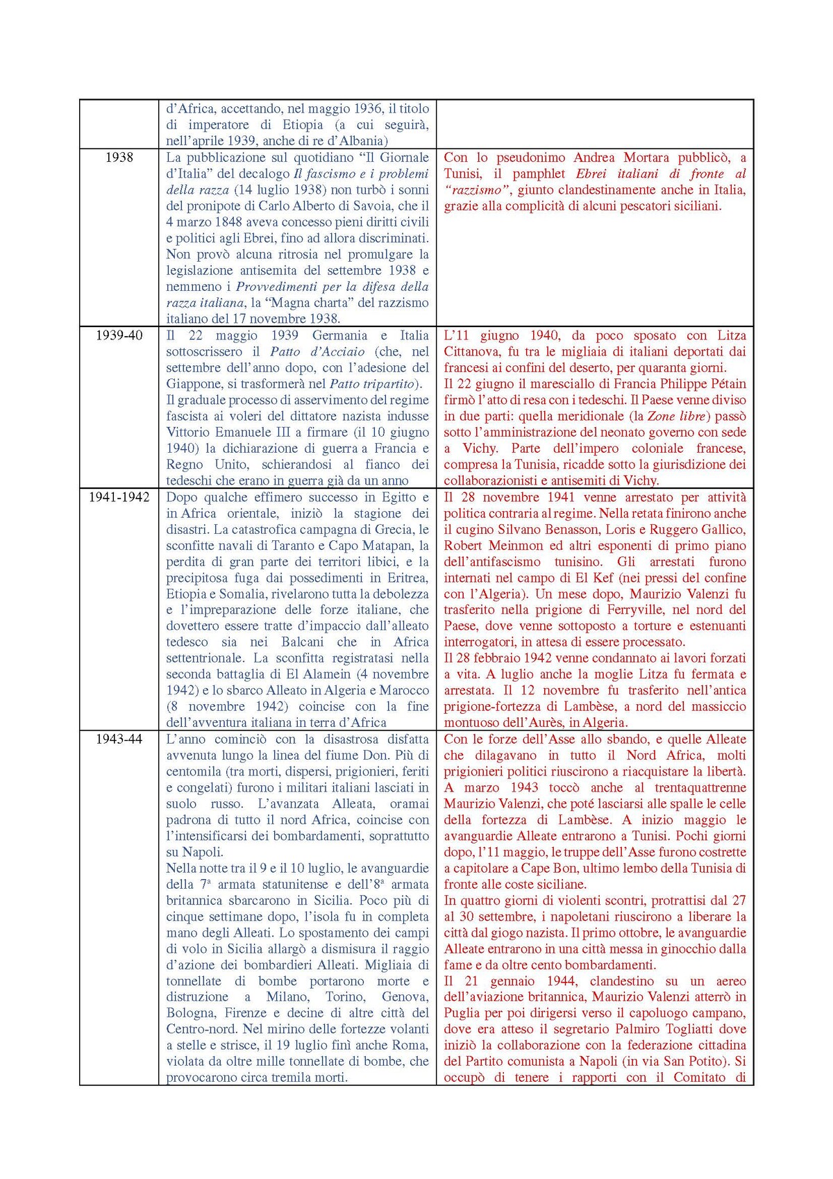 Scheda sinottica Vittorio Emanuele III – Valenzi, pagina 2 di 8
