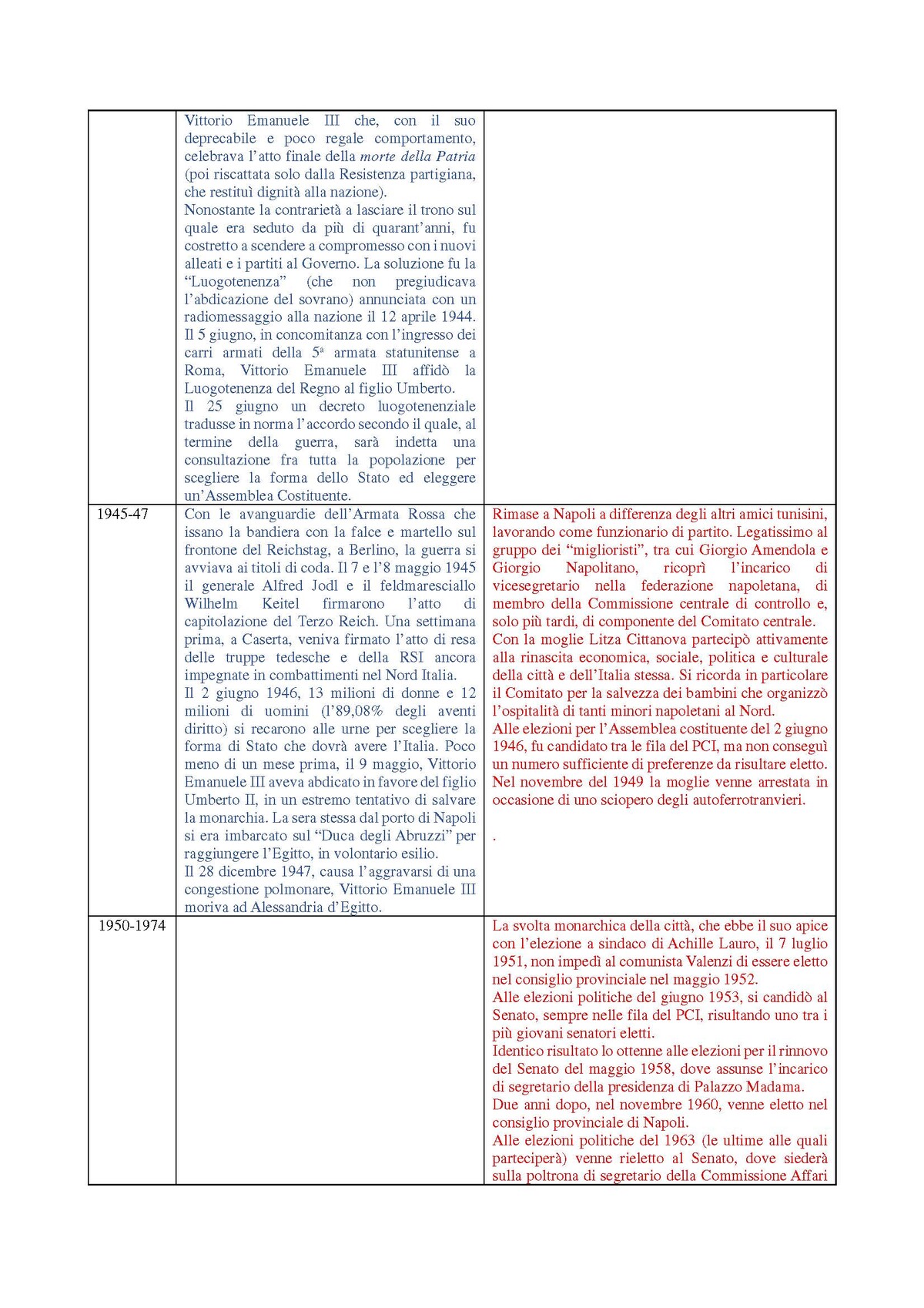 Scheda sinottica Vittorio Emanuele III – Valenzi, pagina 4 di 8