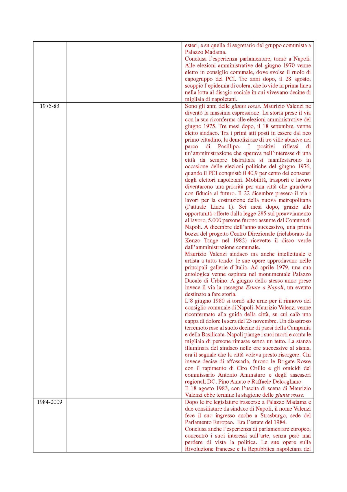 Scheda sinottica Vittorio Emanuele III – Valenzi, pagina 5 di 8