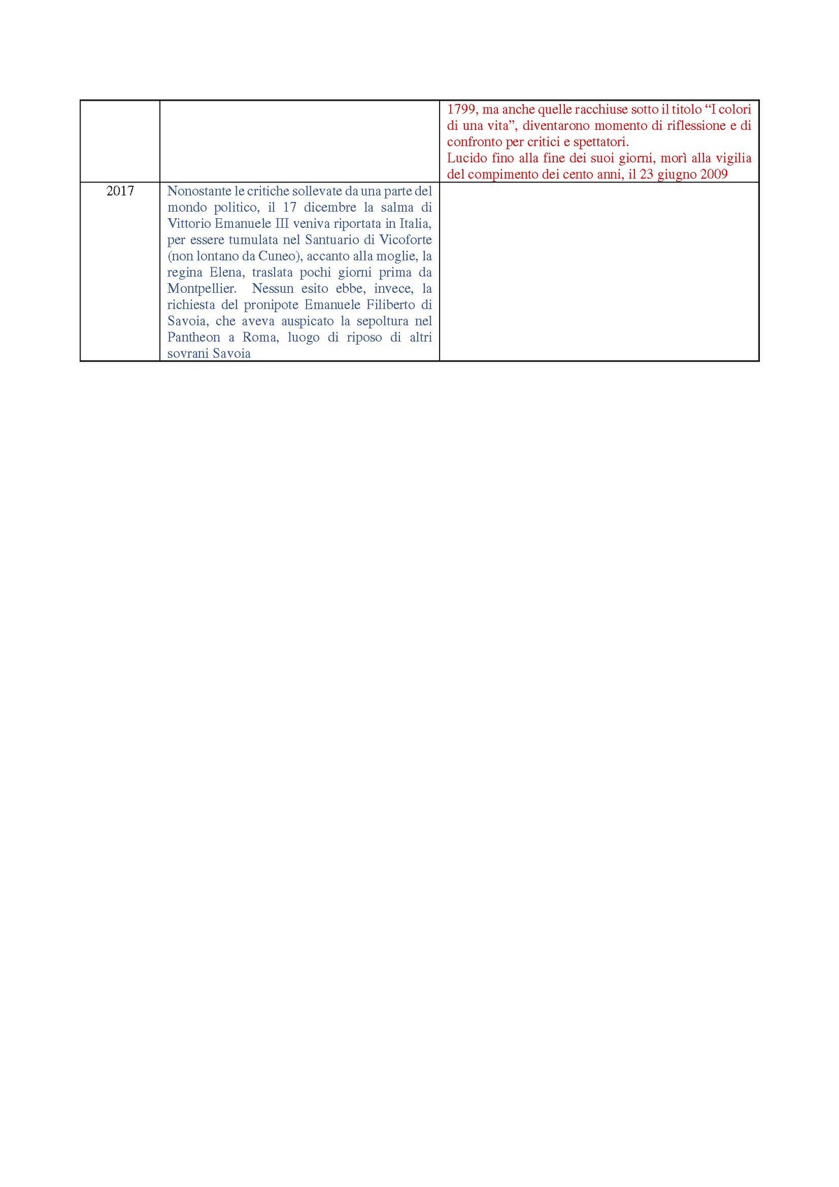 Scheda sinottica Vittorio Emanuele III – Valenzi, pagina 6 di 8